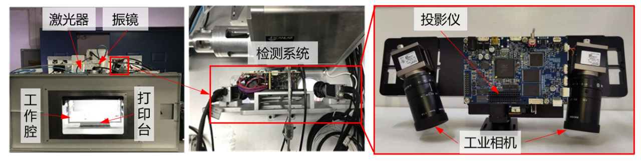 增材制造过程中的自动在线测量