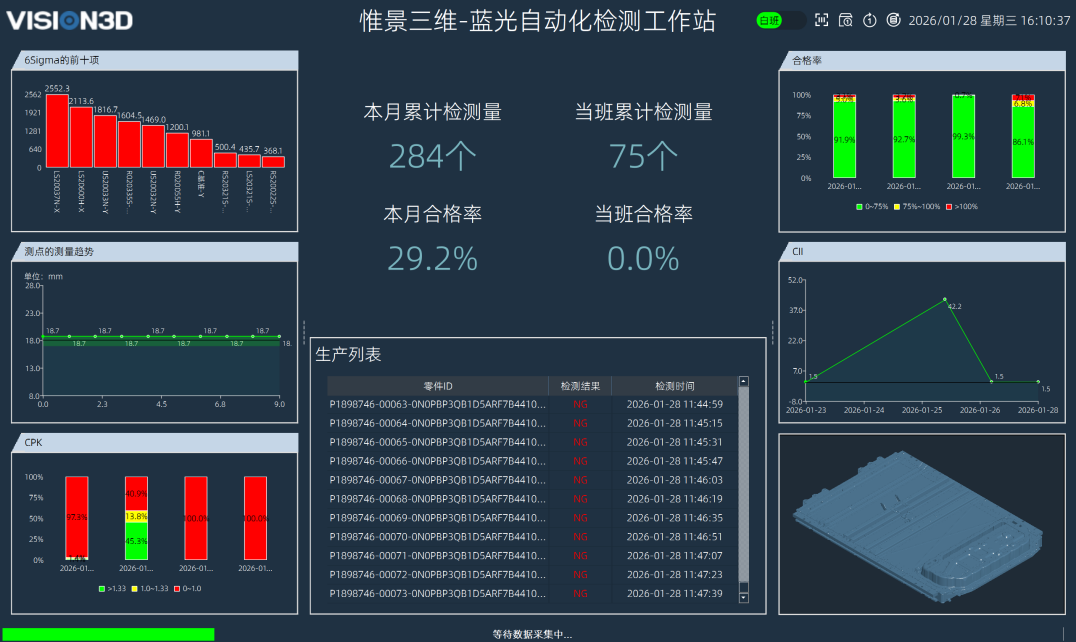 生产过程质量实时监控与预警