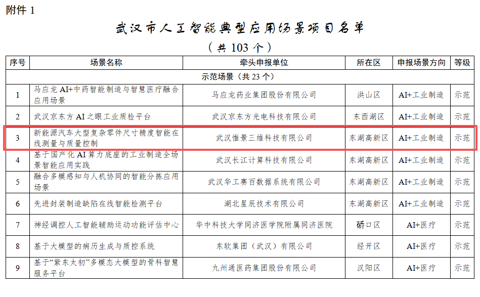 用AI赋能测量装备！惟景三维入选武汉市人工智能示范场景
