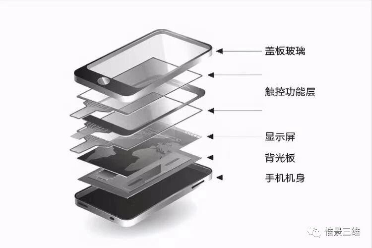 手机盖玻璃的三维检测