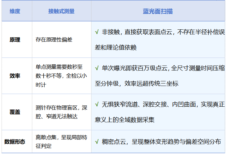 为什么大尺寸叶片的测量，本质是数据密度之争？