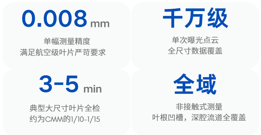 为什么大尺寸叶片的测量，本质是数据密度之争？
