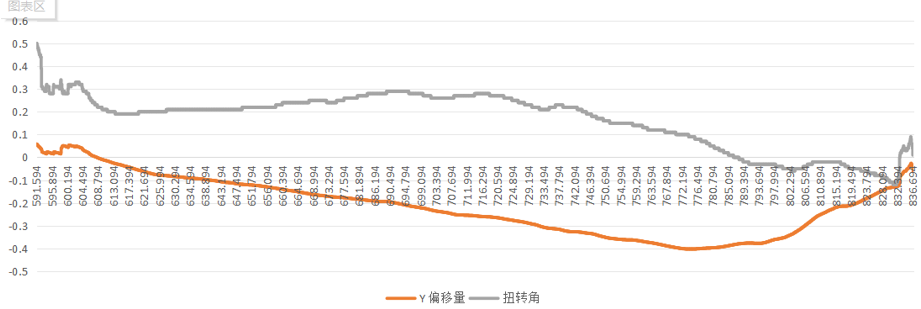 从叶片到机匣:光学三维检测如何塑造涡轮动力核心部件的尺寸逻辑