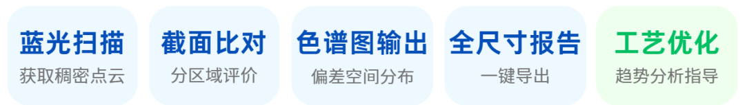 为什么大尺寸叶片的测量，本质是数据密度之争？