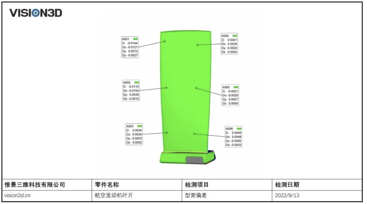 更精准 更高效 航发叶片光学批量检测方案
